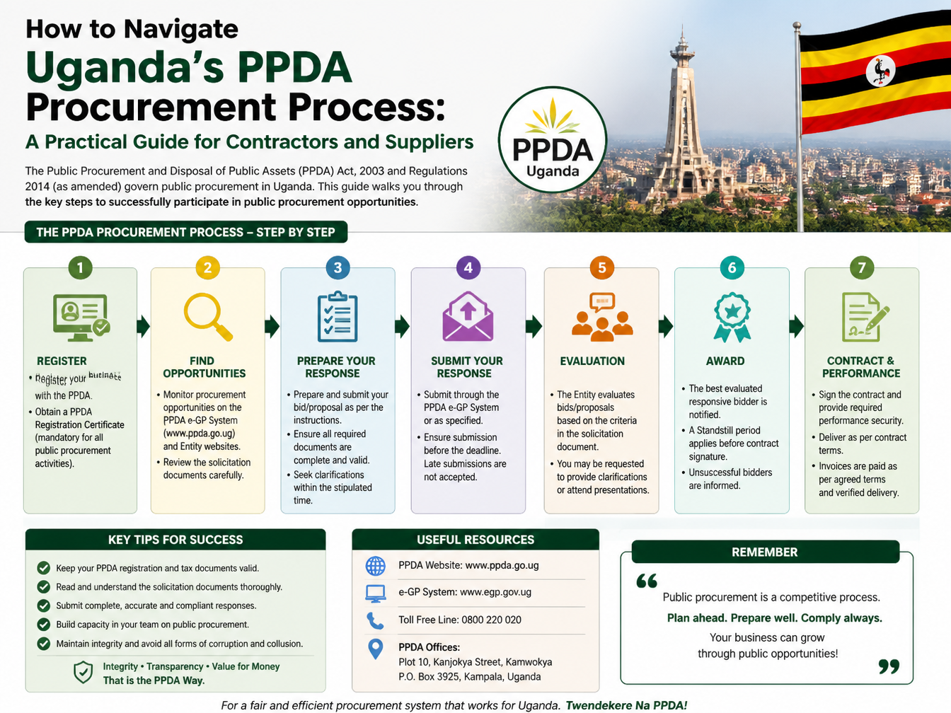 How to Navigate Uganda's PPDA Procurement Process: A Practical Guide for Contractors and Suppliers